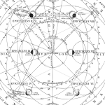 world famous astrologer